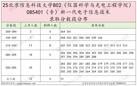 图片[6]-【第三套】好难！笔试3门，复试占比很高！-梦马考研