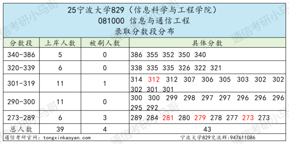 图片[3]-【复试真题】难！好多复试不及格！-梦马考研