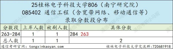 图片[12]-【复试真题】卷！第3被刷！复试占60%！-梦马考研