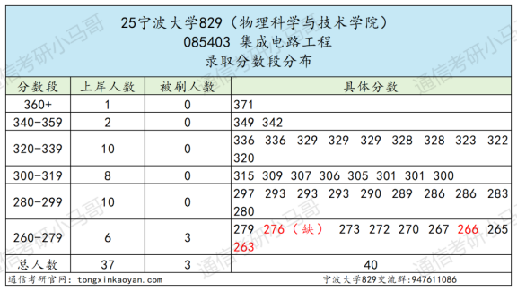 图片[8]-【复试真题】难！好多复试不及格！-梦马考研