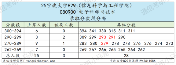 图片[2]-【复试真题】难！好多复试不及格！-梦马考研