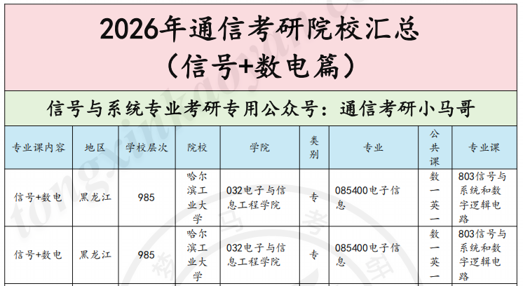 图片[7]-27择校宝典！1555页，46万字！-梦马考研