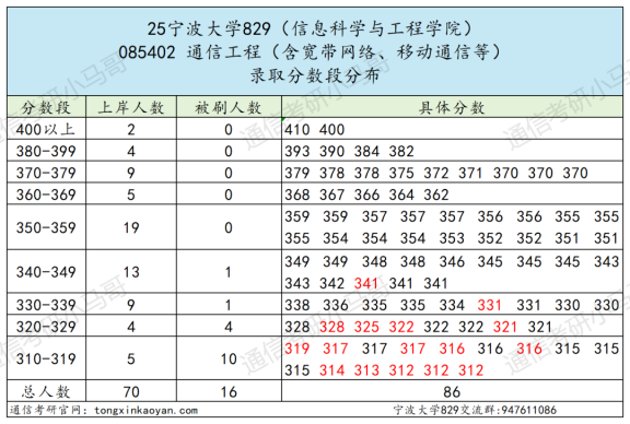 图片[4]-【复试真题】难！好多复试不及格！-梦马考研