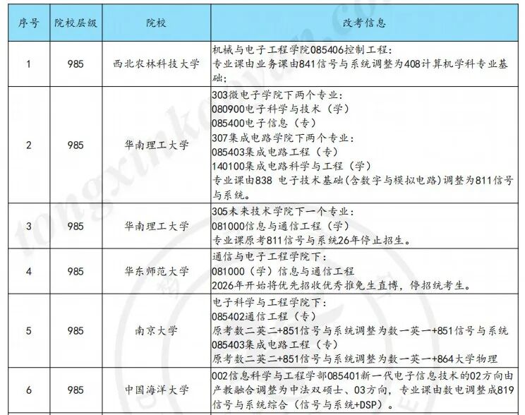 图片[8]-27择校宝典！1555页，46万字！-梦马考研