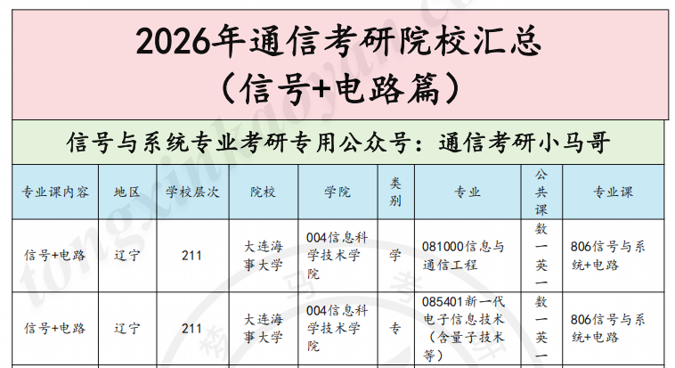 图片[6]-27择校宝典！1555页，46万字！-梦马考研