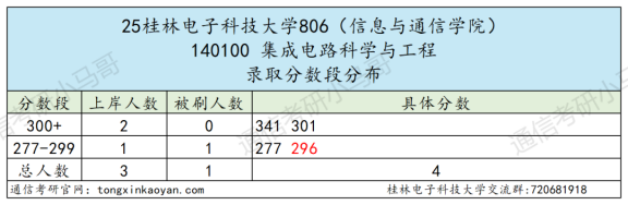图片[4]-【复试真题】卷！第3被刷！复试占60%！-梦马考研