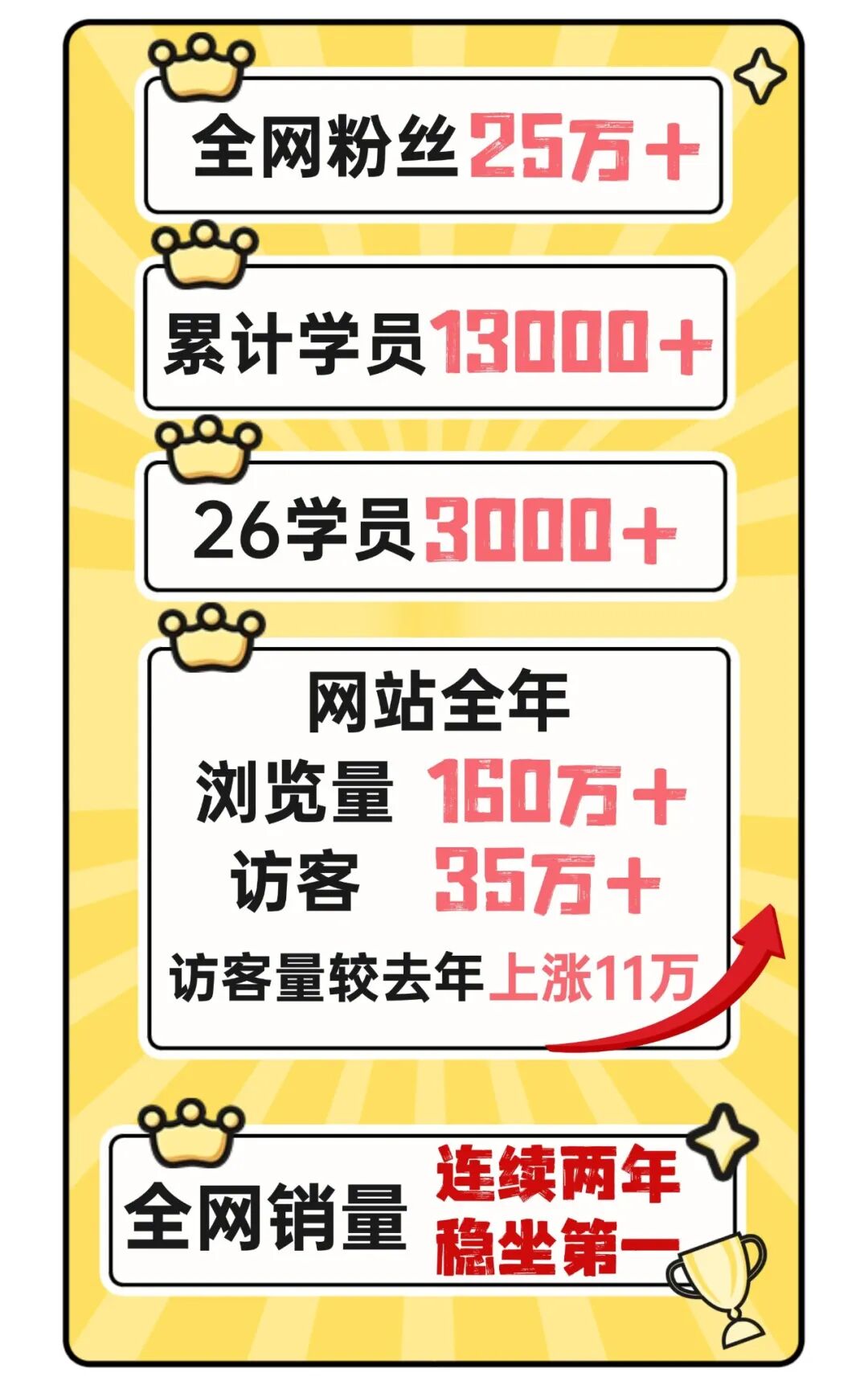 图片[11]-27梦马全程班上线！-梦马考研