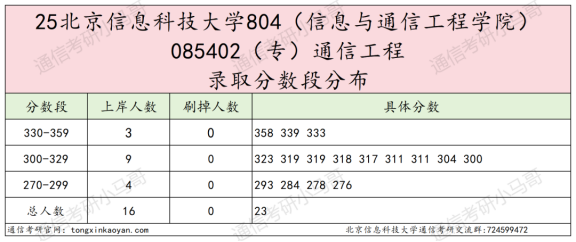 图片[3]-【第三套】好难！笔试3门，复试占比很高！-梦马考研