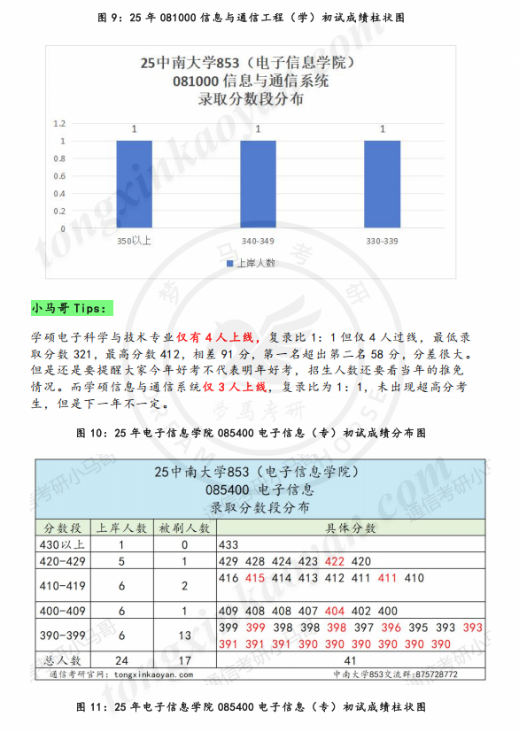 图片[3]-27择校宝典！1555页，46万字！-梦马考研