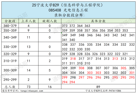图片[7]-【复试真题】难！好多复试不及格！-梦马考研