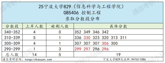 图片[6]-【复试真题】难！好多复试不及格！-梦马考研