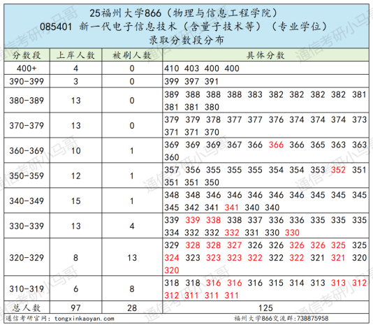 图片[4]-【复试真题】保护一志愿！但很卷！-梦马考研