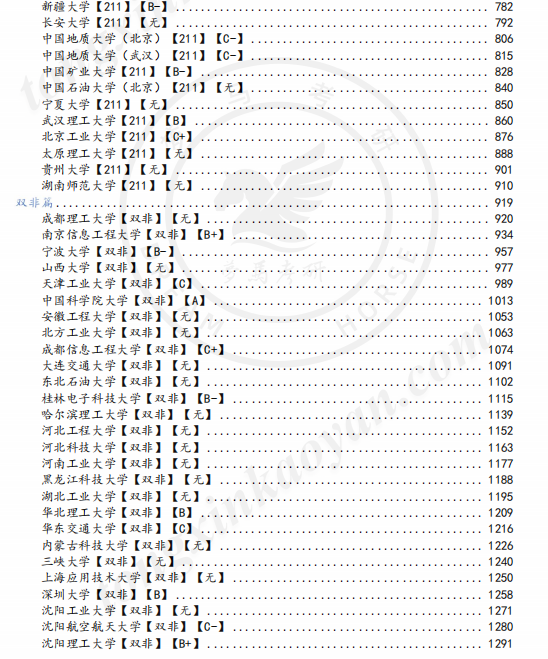 图片[2]-27择校宝典！1555页，46万字！-梦马考研