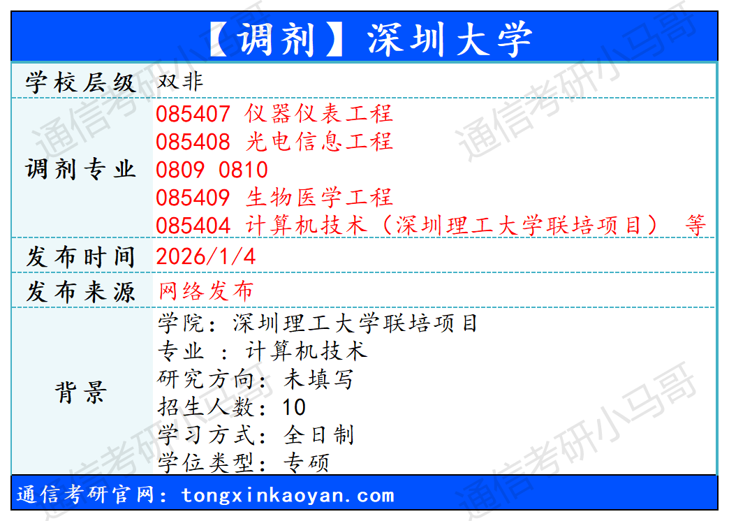 图片[3]-啊？竟然有调剂了？！-梦马考研