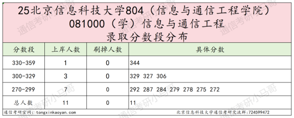 图片[2]-【第三套】好难！笔试3门，复试占比很高！-梦马考研