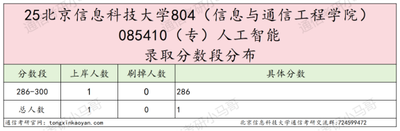 图片[4]-【第三套】好难！笔试3门，复试占比很高！-梦马考研