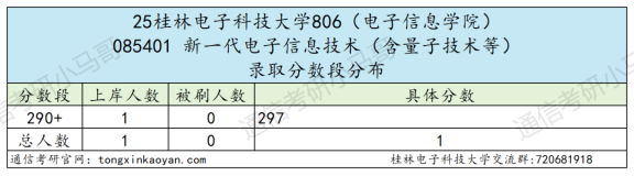 图片[9]-【复试真题】卷！第3被刷！复试占60%！-梦马考研