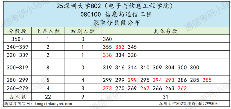 图片[2]-【复试真题】难！复试英语占比27%！-梦马考研