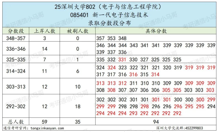图片[3]-【复试真题】难！复试英语占比27%！-梦马考研
