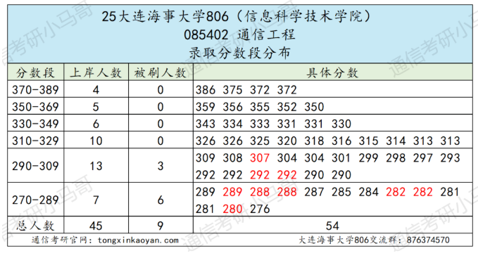 图片[2]-面试仅占8%-梦马考研