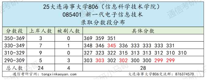 图片[3]-面试仅占8%-梦马考研