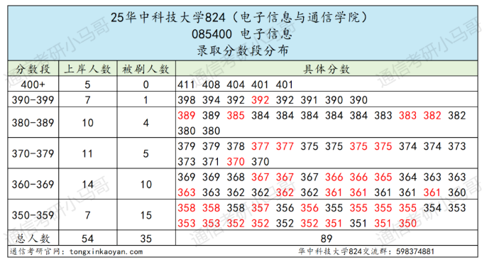 图片[4]-【复试真题】武汉顶级高校。-梦马考研