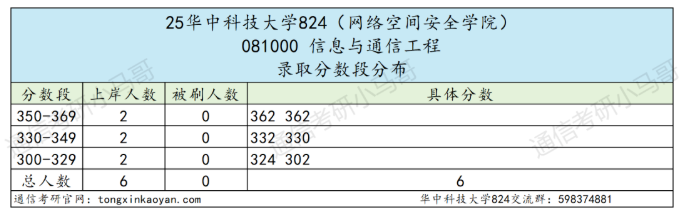 图片[5]-【复试真题】武汉顶级高校。-梦马考研