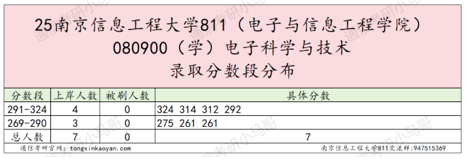 图片[2]-【真题】这所院校很热！很多人问。-梦马考研
