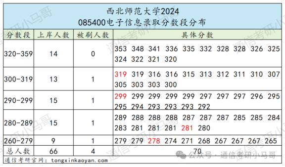 图片[1]-265分上岸！复试占比仅30%！-梦马考研