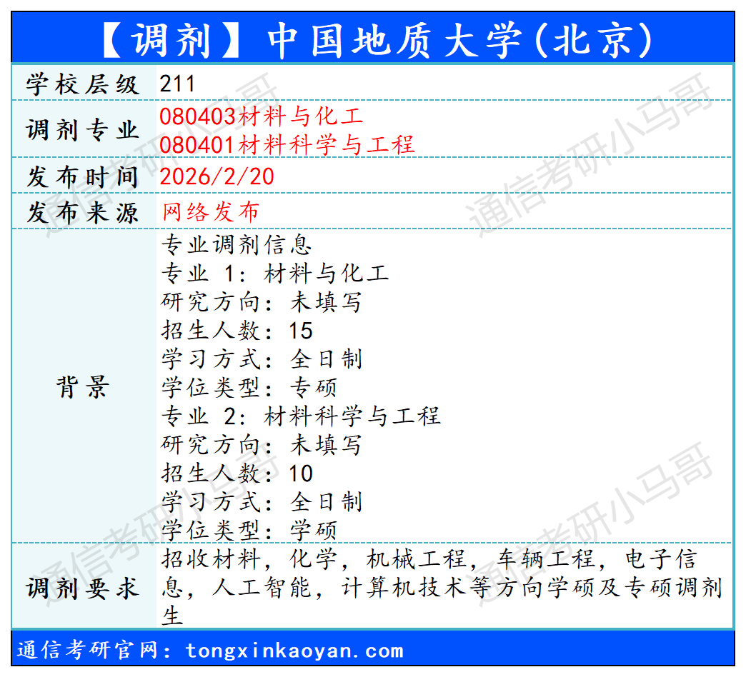 图片[5]-分数没出，调剂先行。-梦马考研