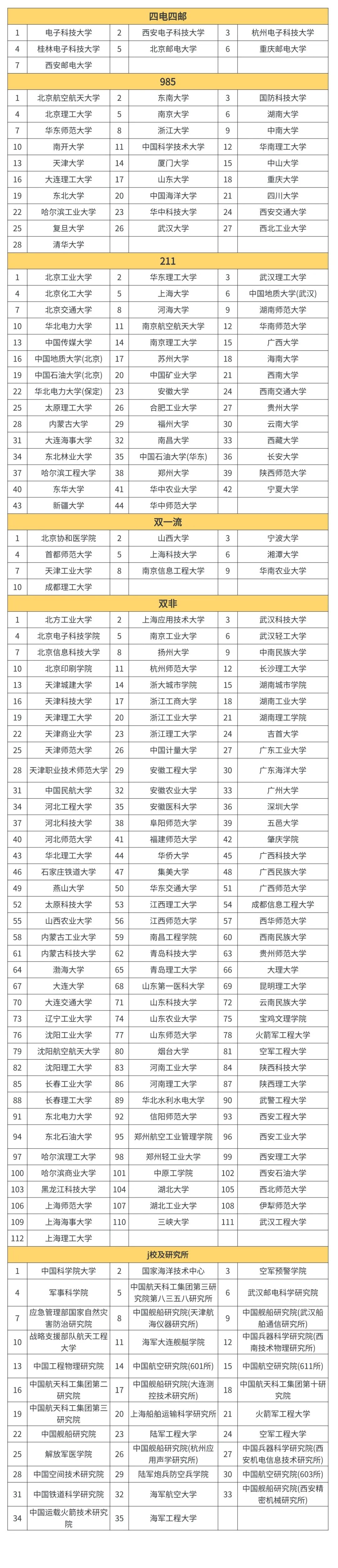 图片[29]-【复试】早鸟优惠即将结束。-梦马考研