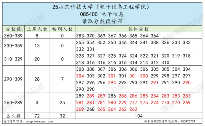 图片[3]-1人主动放弃复试，2人复试不及格。-梦马考研
