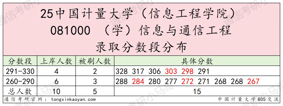 图片[1]-【第11套】保护一志愿，268分上岸！-梦马考研