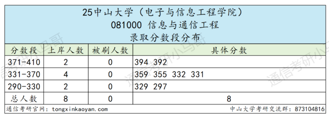 图片[10]-卷！413被刷！复试很重要！-梦马考研