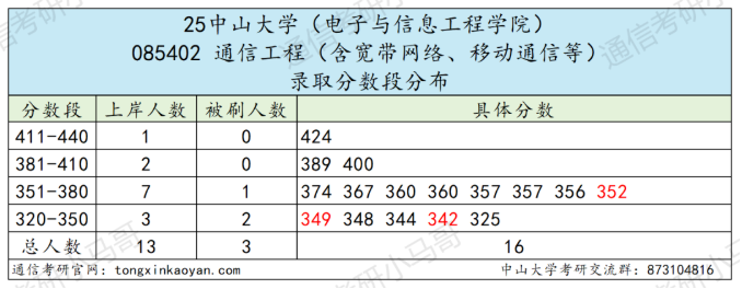 图片[11]-卷！413被刷！复试很重要！-梦马考研