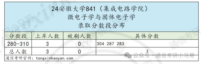 图片[5]-初试第一，笔试被刷。-梦马考研