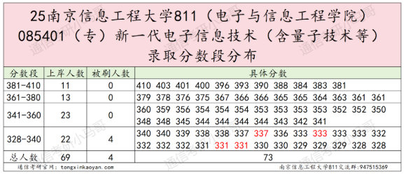图片[4]-【真题】这所院校很热！很多人问。-梦马考研
