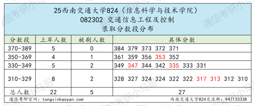 图片[3]-成都最热211，398被刷！-梦马考研