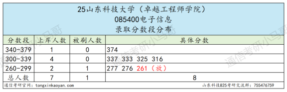 图片[4]-1人主动放弃复试，2人复试不及格。-梦马考研