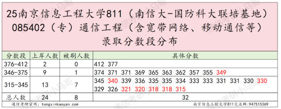图片[7]-【真题】这所院校很热！很多人问。-梦马考研