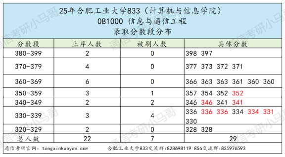 图片[1]-【第七套】存在斩杀线，快准备！-梦马考研