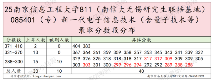 图片[8]-【真题】这所院校很热！很多人问。-梦马考研