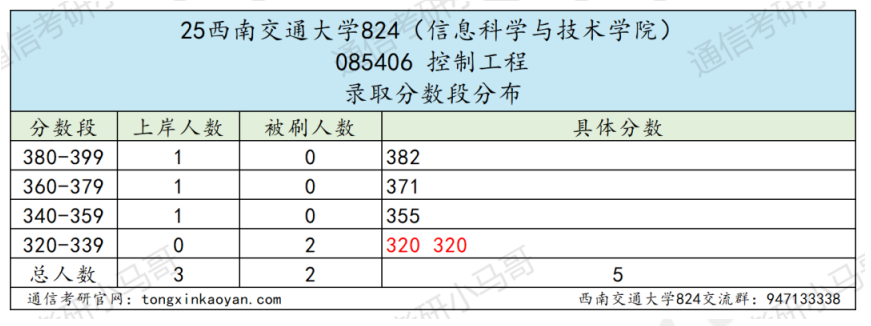 图片[7]-成都最热211，398被刷！-梦马考研