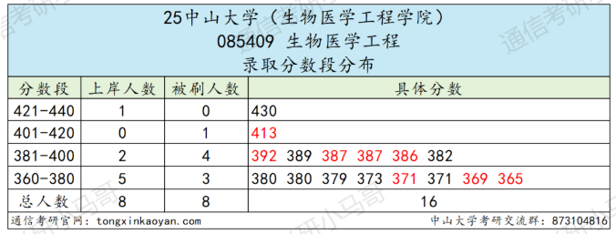 图片[6]-卷！413被刷！复试很重要！-梦马考研