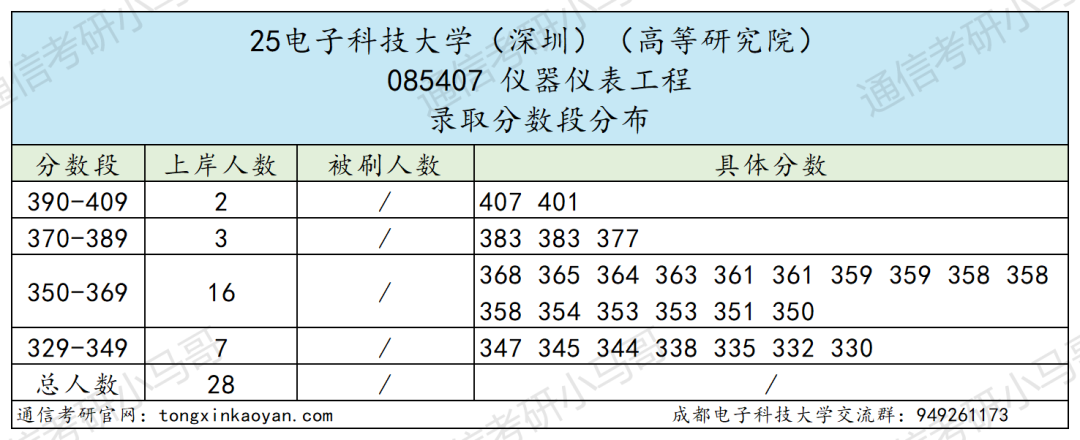 图片[12]-通信Top1，第二被刷！顶级高校！-梦马考研