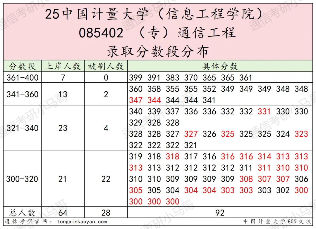 图片[2]-【第11套】保护一志愿，268分上岸！-梦马考研