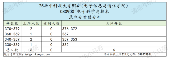 图片[2]-【复试真题】武汉顶级高校。-梦马考研