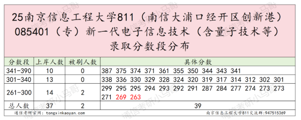 图片[10]-【真题】这所院校很热！很多人问。-梦马考研