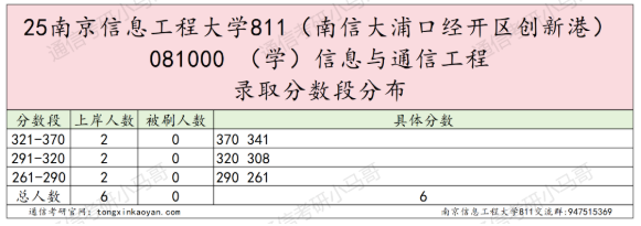 图片[9]-【真题】这所院校很热！很多人问。-梦马考研