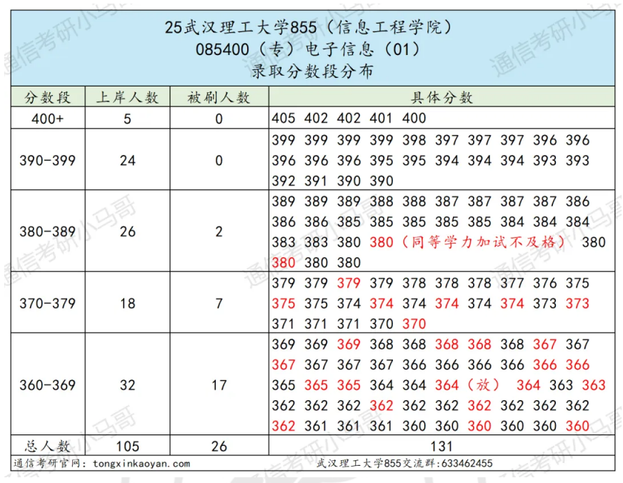 图片[2]-很公平！复试面试占比仅15%！-梦马考研